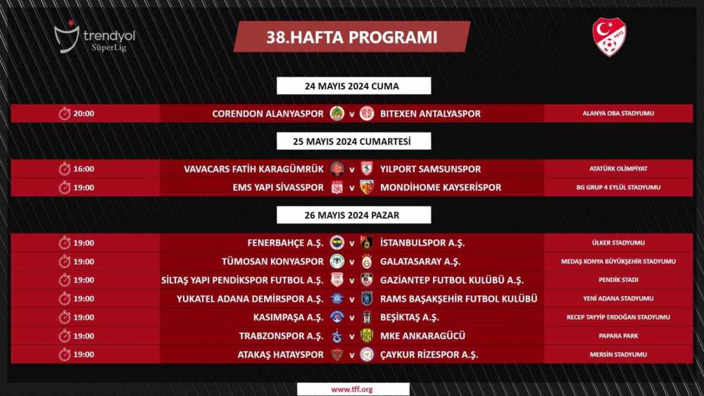 Trendyol Süper Lig’de son haftanın programı açıklandı
